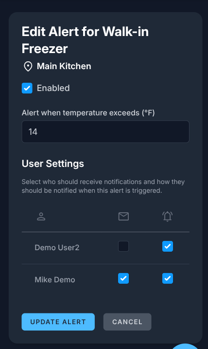 Alert configuration screen showing per-user notification settings